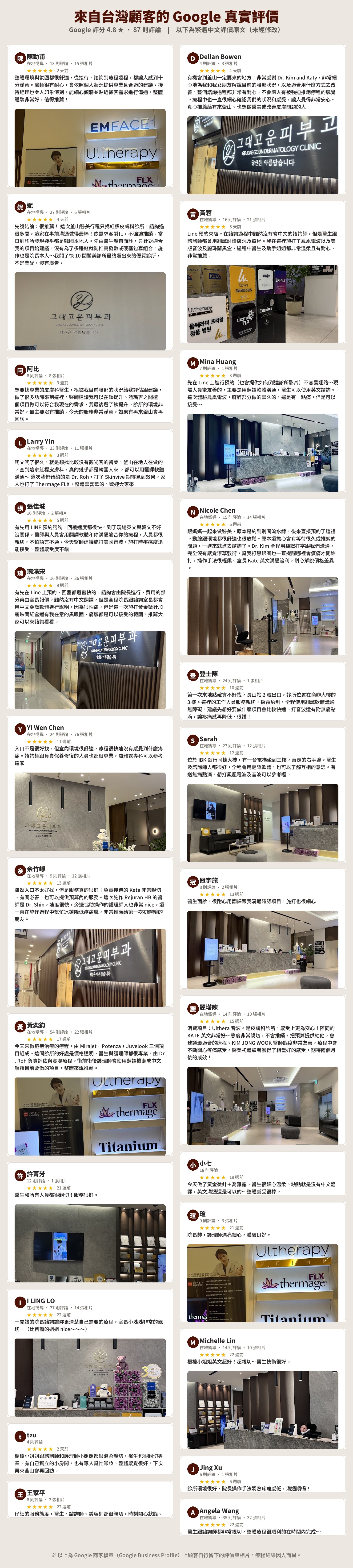來自台灣顧客的 Google 真實評價 26 則截圖｜君之麗皮膚科 Geudaegoun 釜山海雲台・長山站2號出口