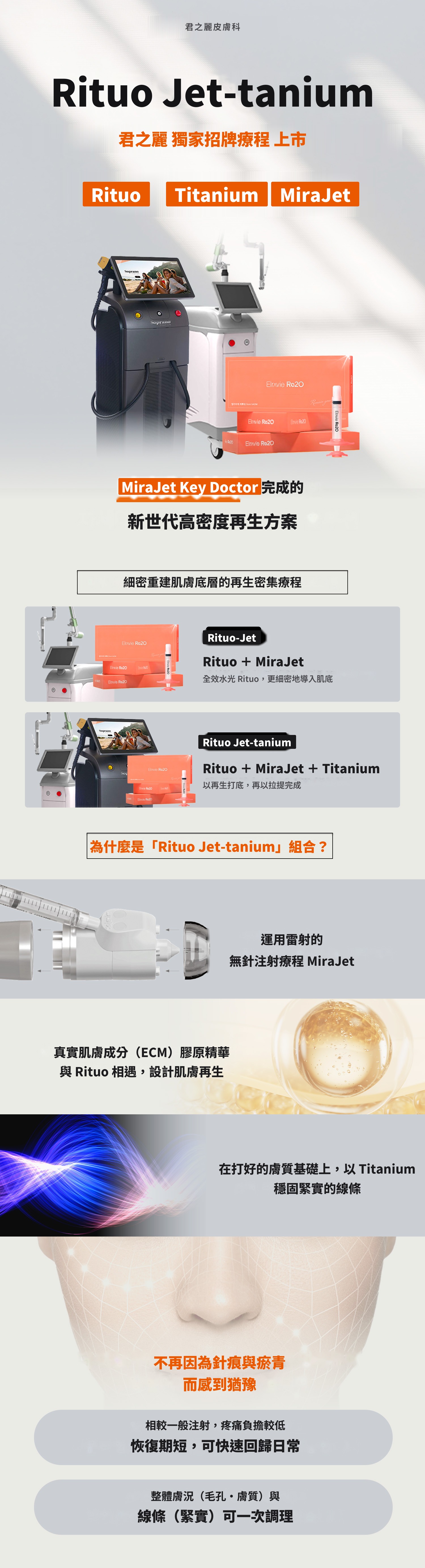 本院 MiraJet 與 Rituo・Titanium 複合療程介紹